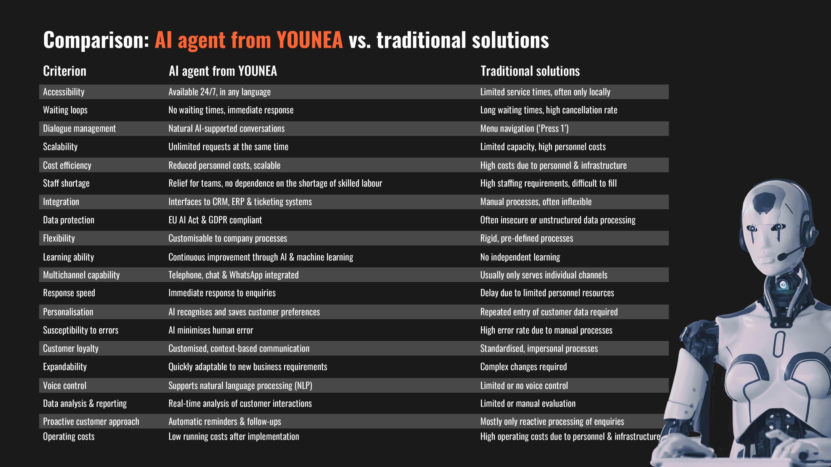 250402 YOUNEA Vergleichs PDF_EN